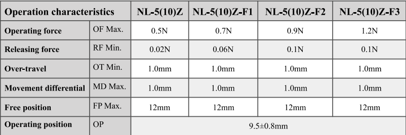 Mikroschalter mit Spannungsfederscharnier und hoher Empfindlichkeit