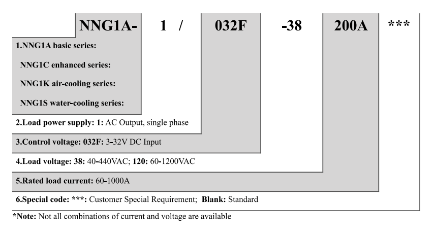 NNG1 ist nicht verf&uuml;gbar