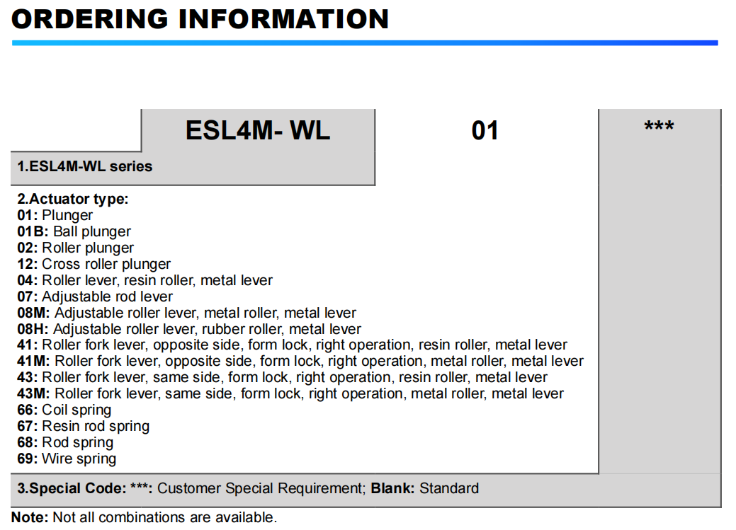 Bestellinformationen 