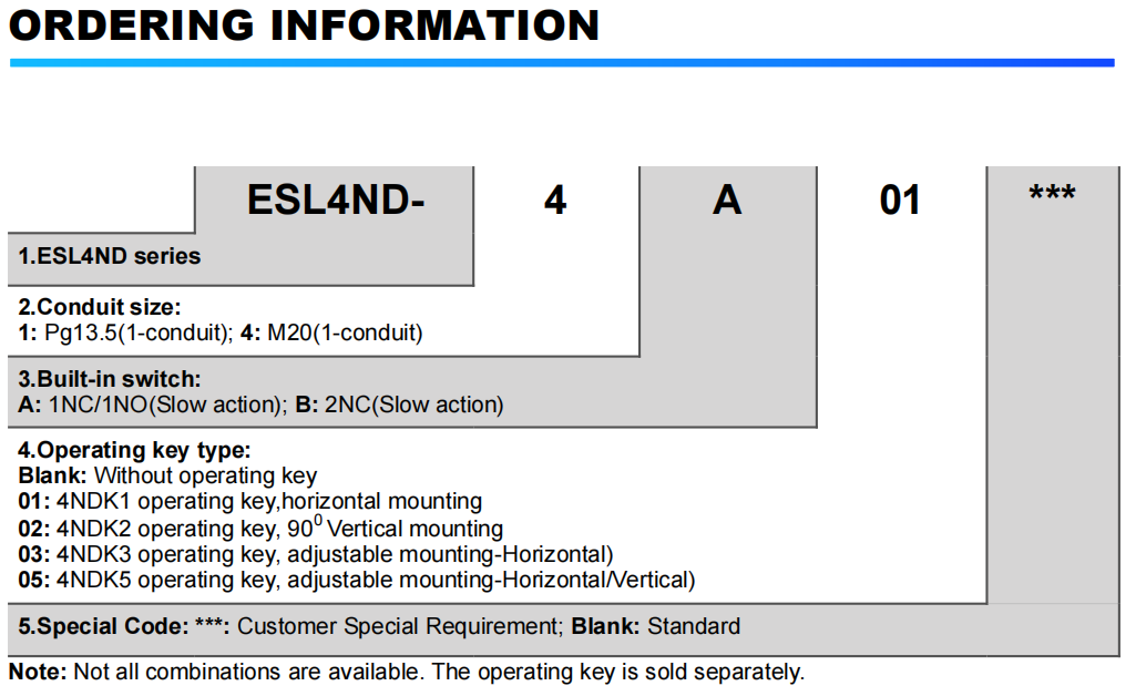 Bestellinformationsspezifikationen 