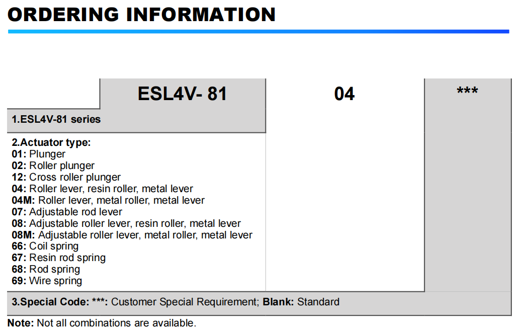 Bestellinformationen 