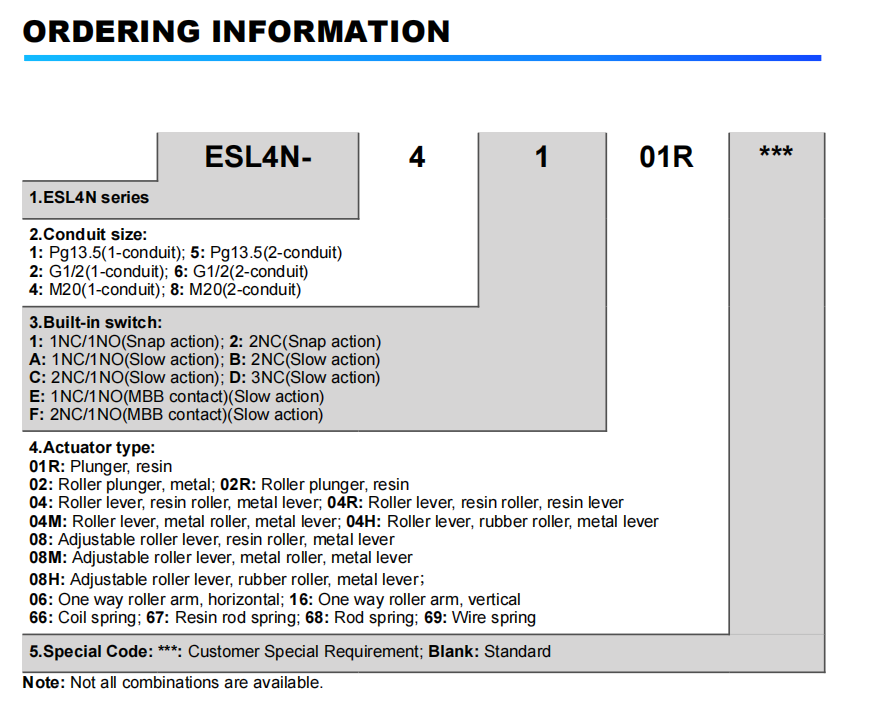 Bestellinformationen 