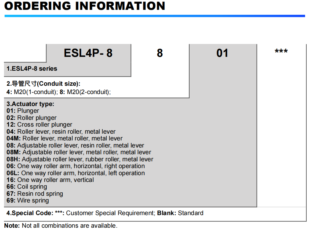 Bestellinformationen 